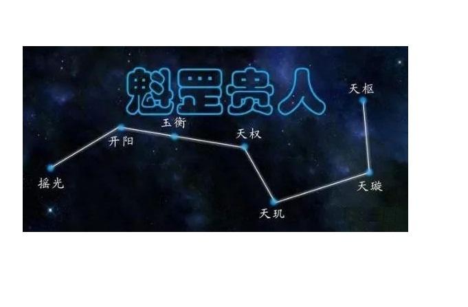 魁罡怎么样算富贵