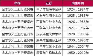 五行与年龄查询