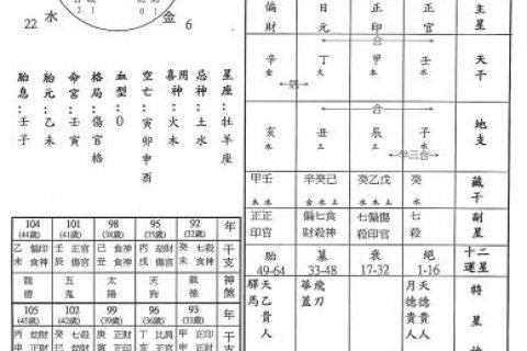 八字喜用神印比是什么意思,印比相生是什么