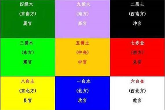 12星座大年初九打牌财运方位2022年