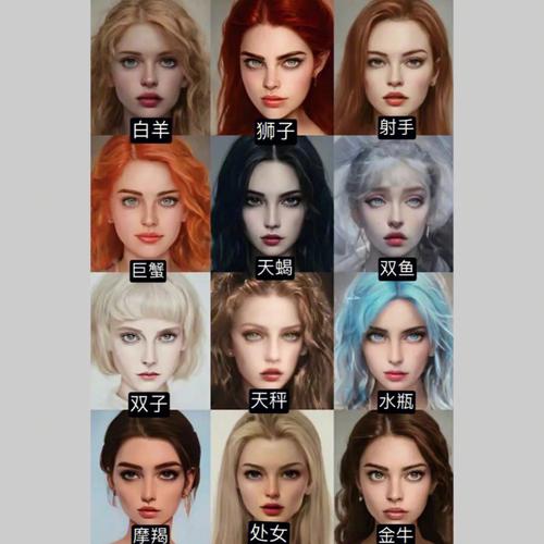 12星座女谁最强势
