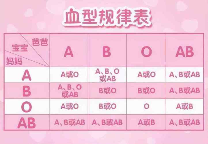 血型一共几种