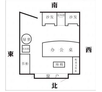风水知识:办公室的理想位置在哪里