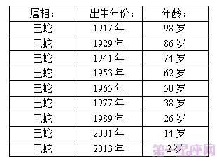 属龙的今年几岁对照表