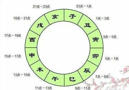 出生在这几个时辰的人