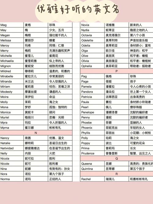 V、W、Y、Z开头的女孩英文名大全