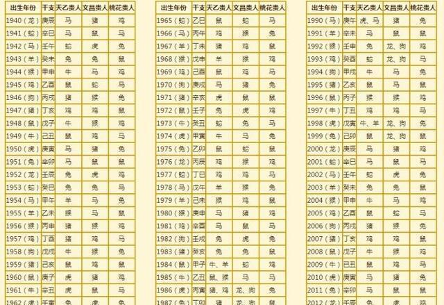 八字看谁是你生命中的贵人