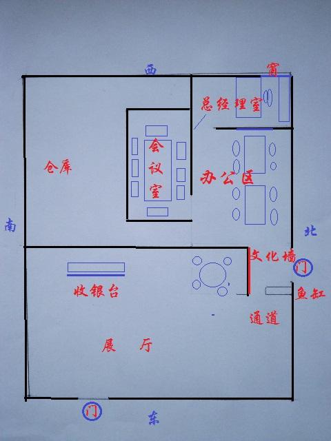 公司财务风水-家居风水