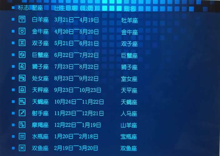 13星座日期查询农历