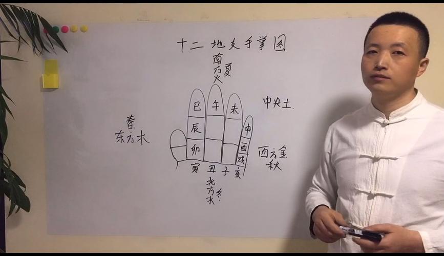 八字零基础快速入门的几个步骤