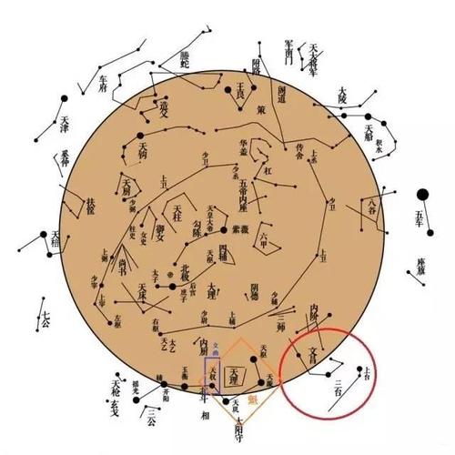 紫微学里文昌星究竟在什么方位