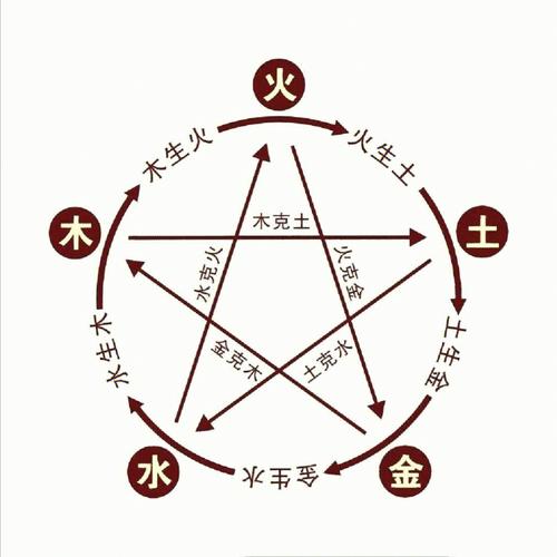 八字木弱怎么补你有办法吗?