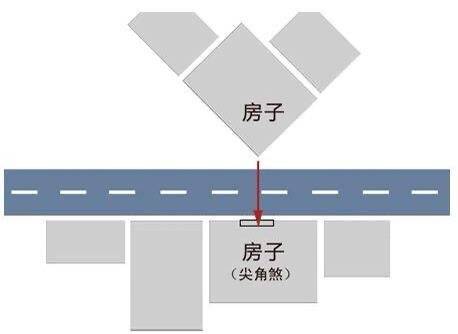 风水知识 隔角煞冲射如何补救