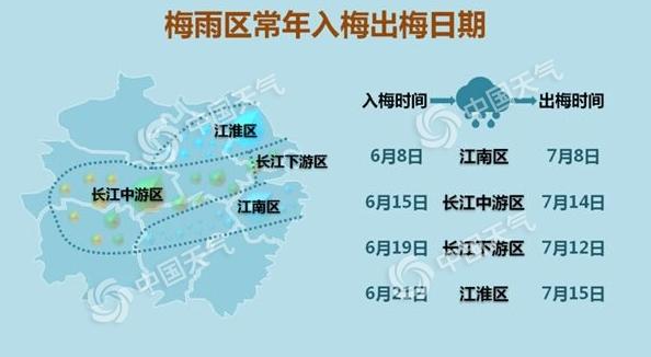 梅雨季节是什么时候