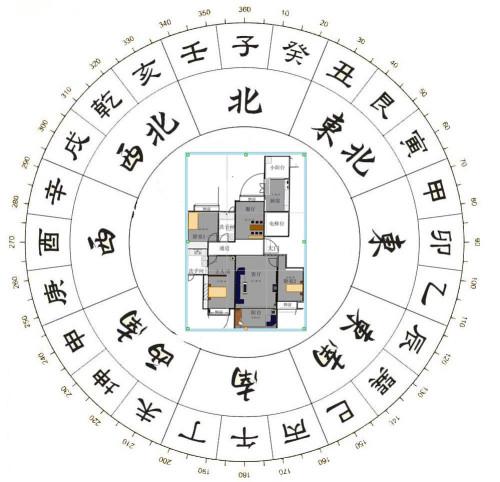 怎么看阳宅风水好坏