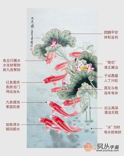 九鱼图风水禁忌