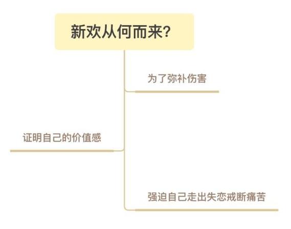 双子男分手之后的报复行为