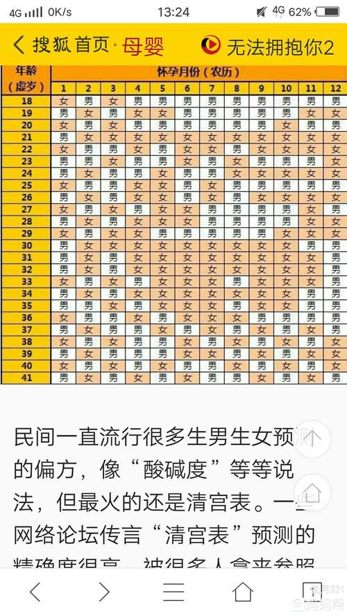 孕妈须知：清宫表每年都不一样吗？