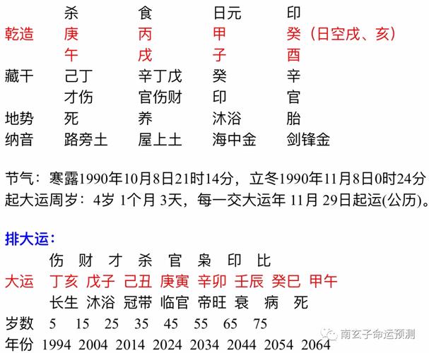 生辰八字查询算命你的财运