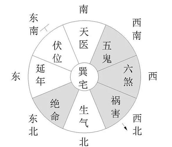 地理风水学