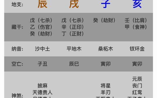 怎样看八字里有几个印