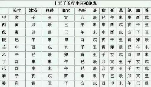 地支的含义 天干喻人的含义