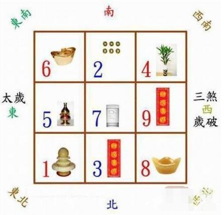 家居风水凶局是怎样的