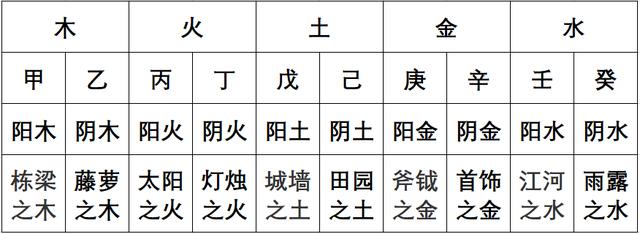 天干地支五行属性是什么