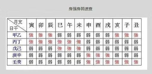 八字终身运 财官印全的女命是不是好命