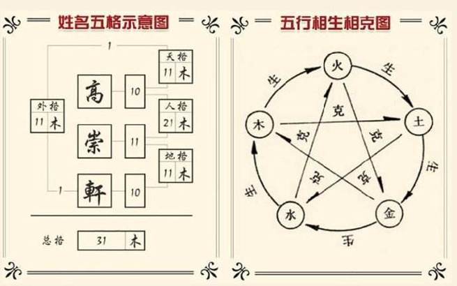 起名字的三才五格指的是什么