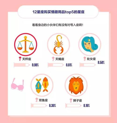 物质和情趣,12星座会选谁