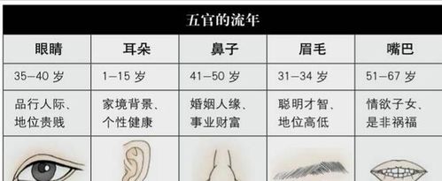面相变化通常会反映到近期的吉或凶