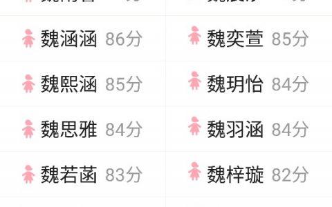 1983年女取什么名字好