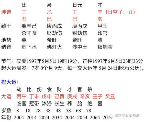 生辰八字婚姻及子女测算