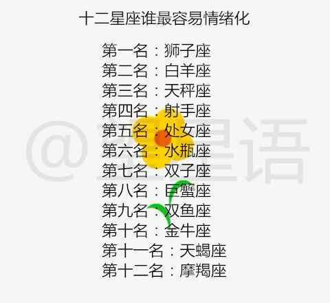 工作中经常闹别扭情绪最不稳定的星座