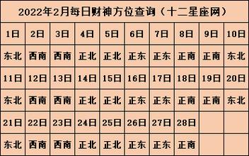 今天财神在哪边