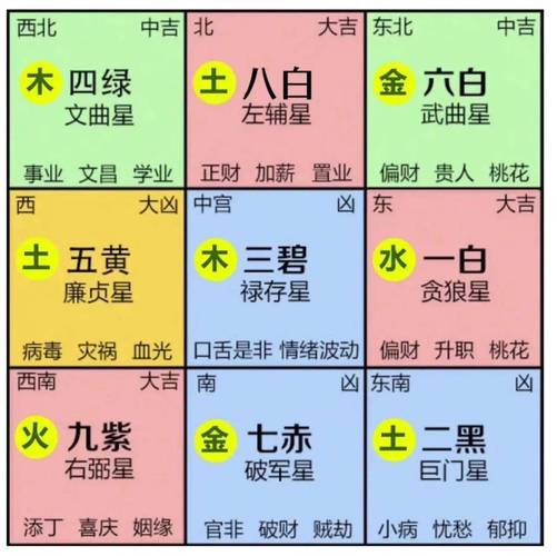 卧室的开运风水