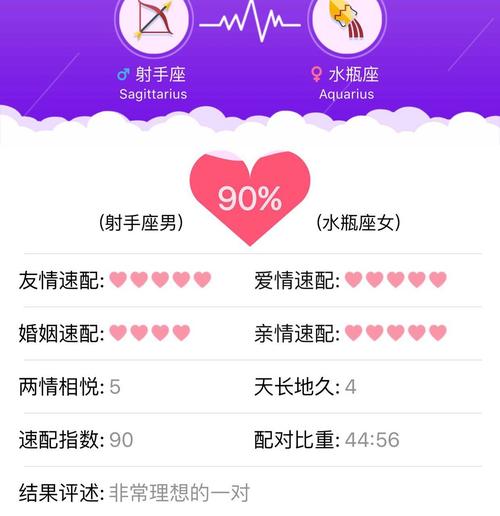 男水瓶座三区和女射手摩羯座配对