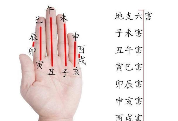 六害是指哪六害