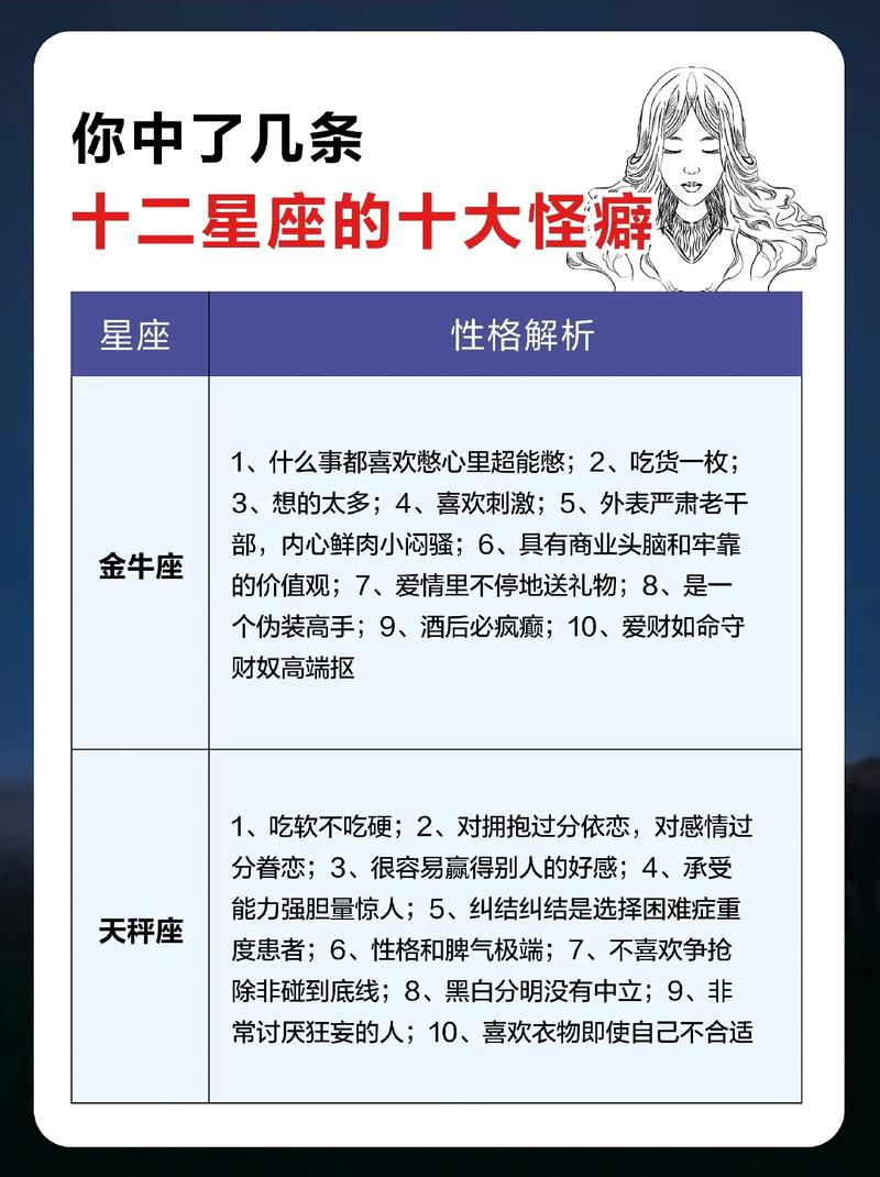 十二星座的怪癖