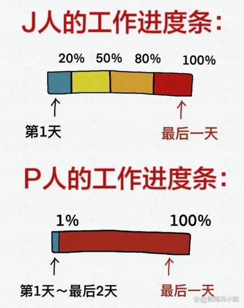 在工作中最周全