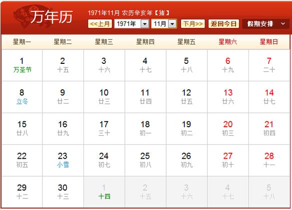 1971年阴历四月初二是什么星座