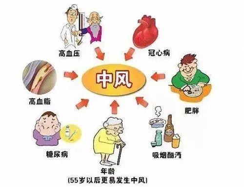 梦见中风