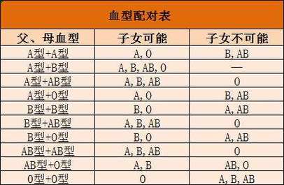 教你如何化妆之B血型
