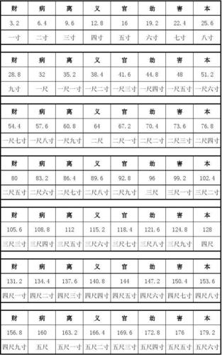 来自鲁班的风水之术:大门尺寸吉利数字