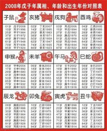 96年属鼠人的灾难年龄