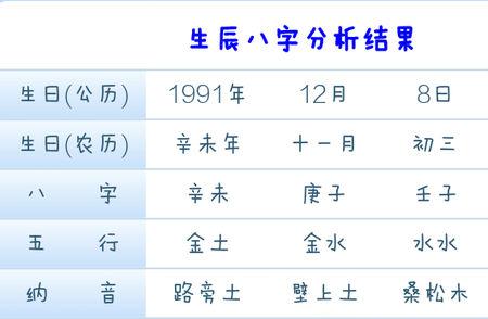 1991年12月出生的人是什么命运?