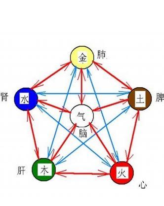 什么命会克天河水命,天河水命婚配禁忌解析!