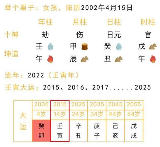 壬寅流年对哪些人有利