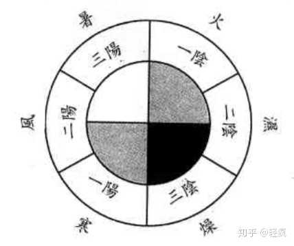 肝五行属木,为阴中之少阳
